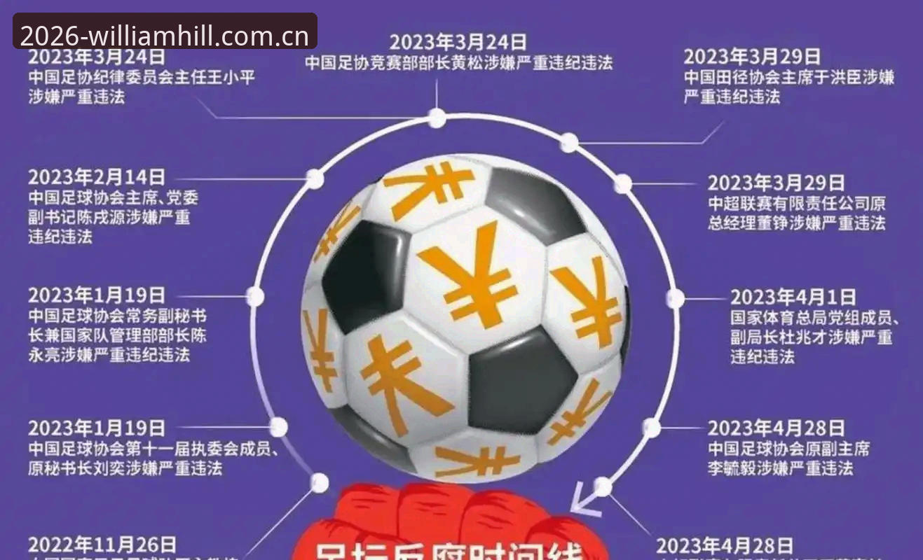 中国足协第三批禁足名单解读指南：如何在WilliamHill体育平台了解足球赛事公正性